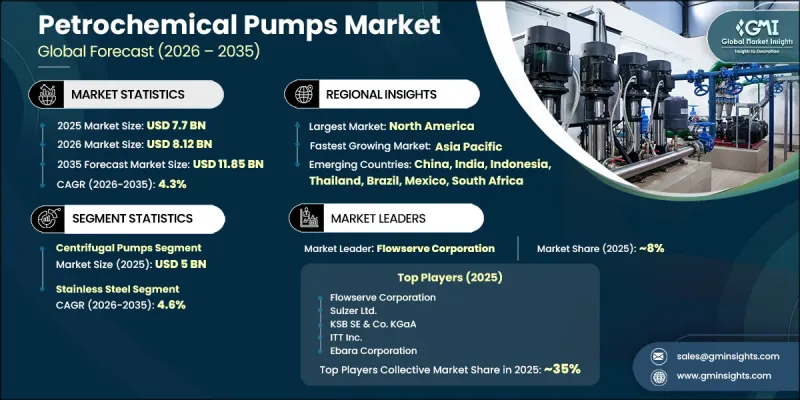 Petrochemical Pumps Market-IMG1