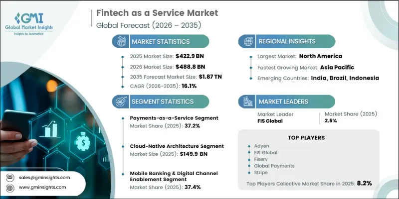 Fintech as a Service Market-IMG1
