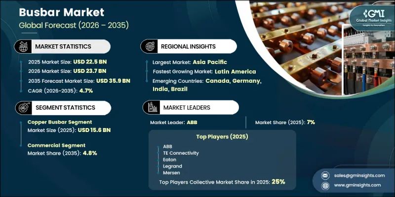 Busbar Market-IMG1