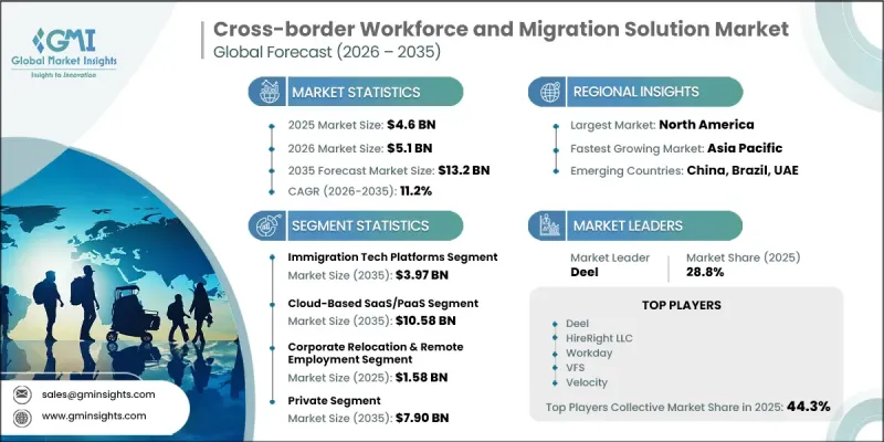 Cross-border Workforce and Migration Solution Market-IMG1