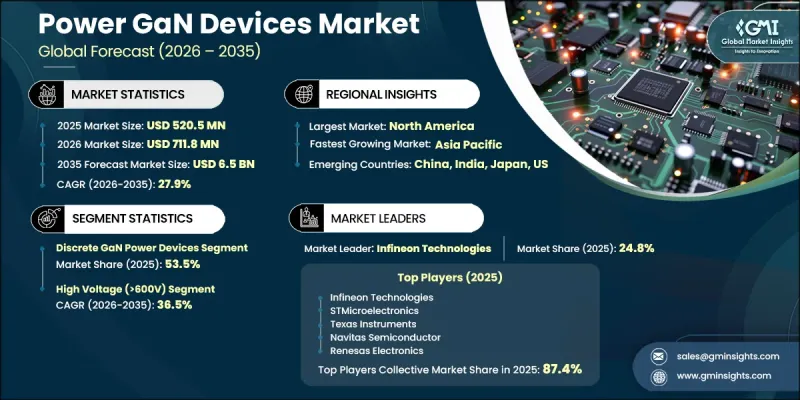 Power GaN Devices Market-IMG1