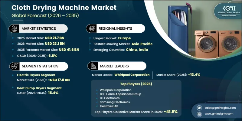 Cloth Drying Machine Market-IMG1