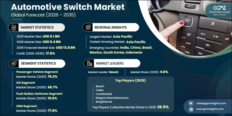 Automotive Switch Market-IMG1
