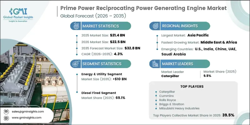 Prime Power Reciprocating Power Generating Engine Market-IMG1