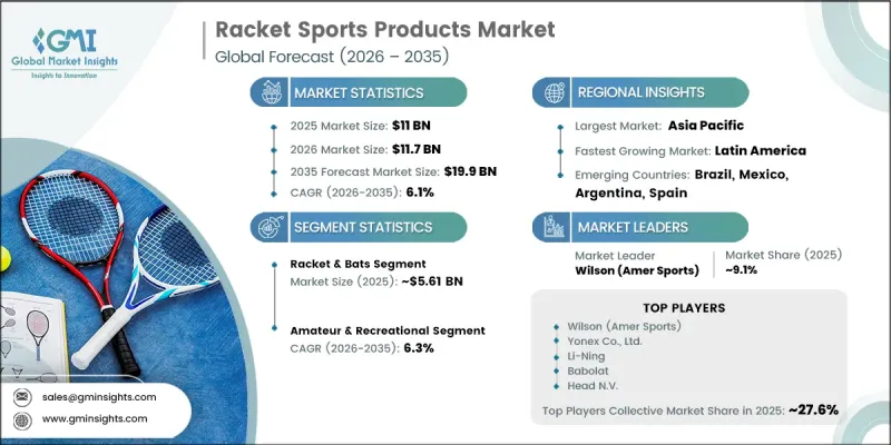 Racket Sports Products Market-IMG1