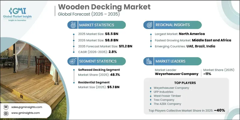 Wooden Decking Market-IMG1