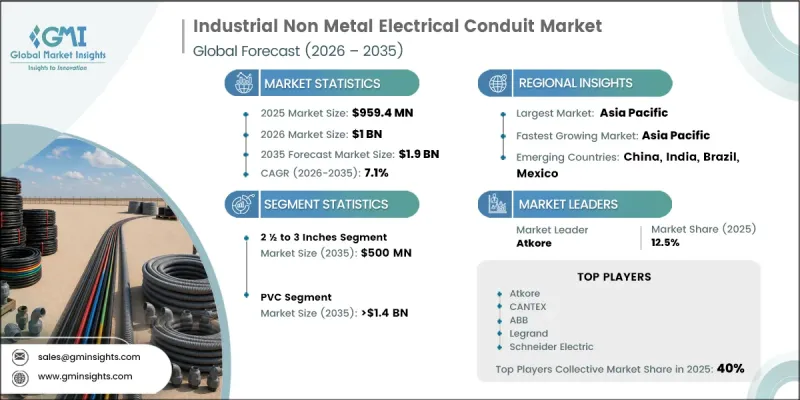Industrial Non Metal Electrical Conduit Market-IMG1
