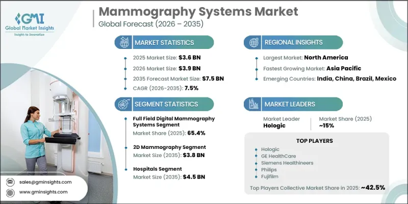 Mammography Systems Market-IMG1