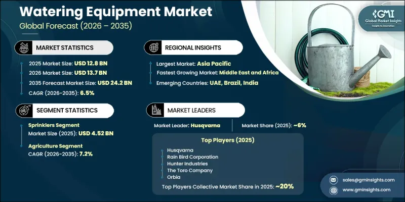 Watering Equipment Market-IMG1