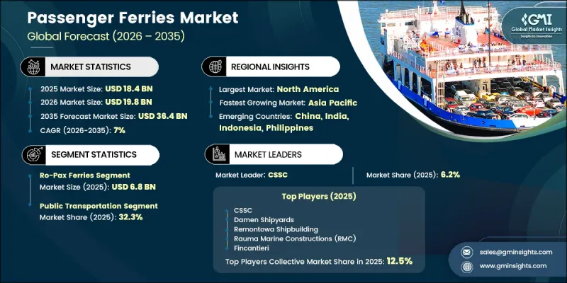 Passenger Ferries Market-IMG1