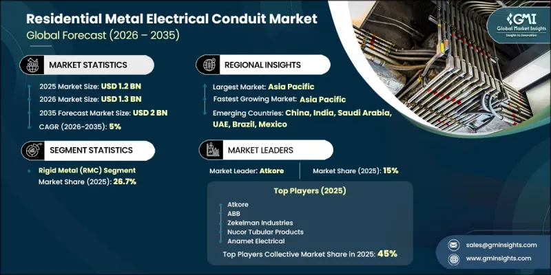 Residential Metal Electrical Conduit Market-IMG1
