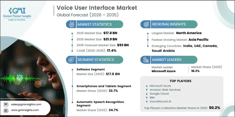 Voice User Interface Market-IMG1