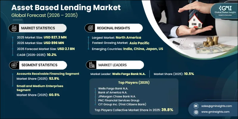 Asset Based Lending Market-IMG1