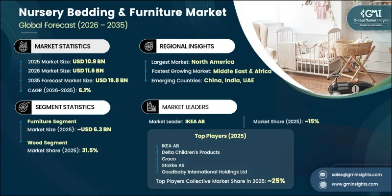 Nursery Bedding and Furniture Market-IMG1