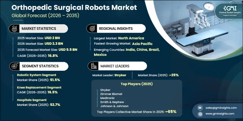 Orthopedic Surgical Robots Market-IMG1