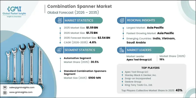 Combination Spanner Market-IMG1