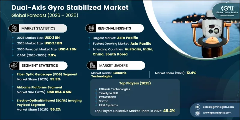 Dual-Axis Gyro Stabilized Market-IMG1