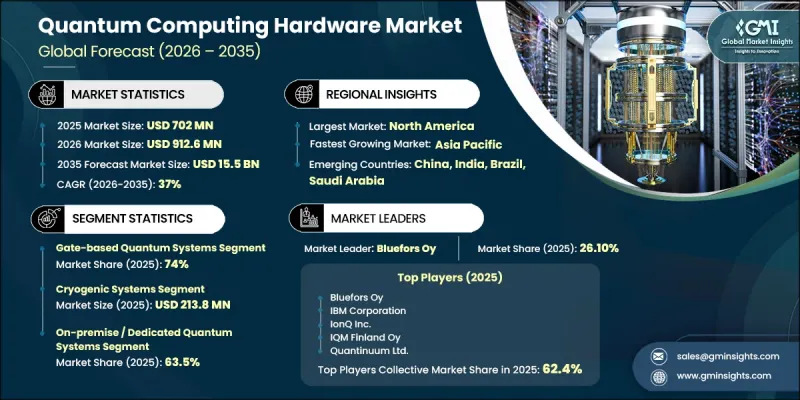 Quantum Computing Hardware Market-IMG1