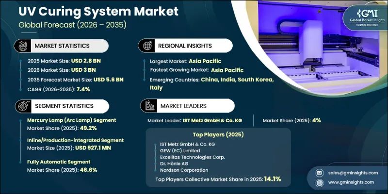UV Curing System Market-IMG1