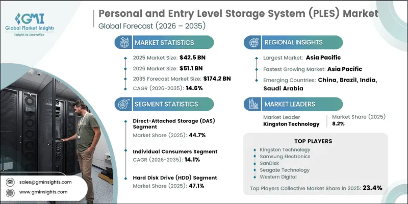 Personal and Entry Level Storage System（PLES）Market-IMG1