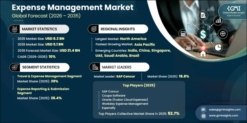 Expense Management Market-IMG1