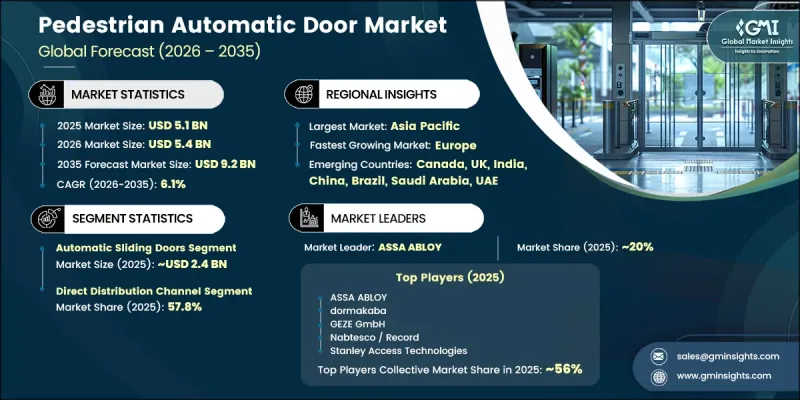 Pedestrian Automatic Door Market-IMG1