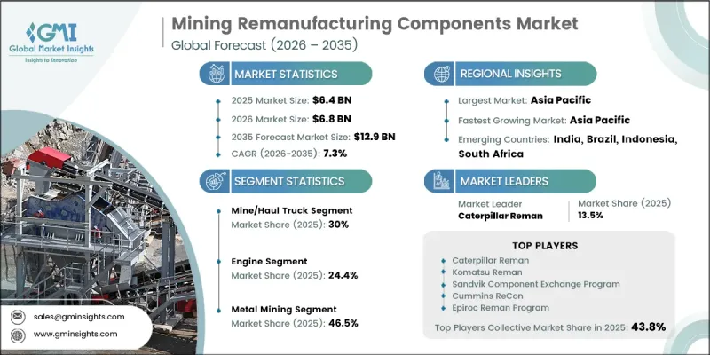 Mining Remanufacturing Components Market-IMG1