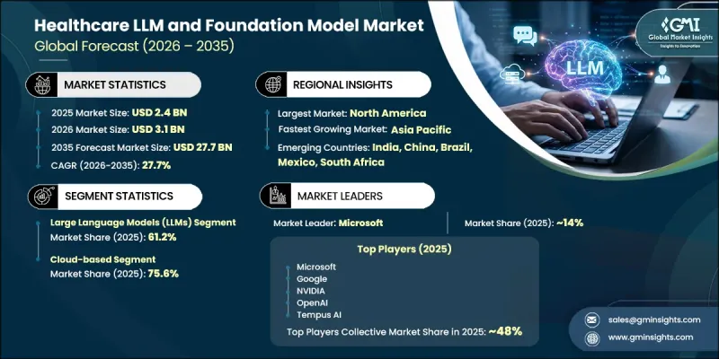 Healthcare LLM and Foundation Model Market-IMG1