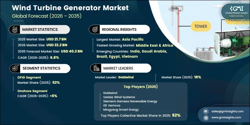 Wind Turbine Generator Market-IMG1