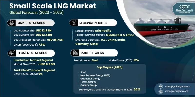 Small Scale LNG Market-IMG1