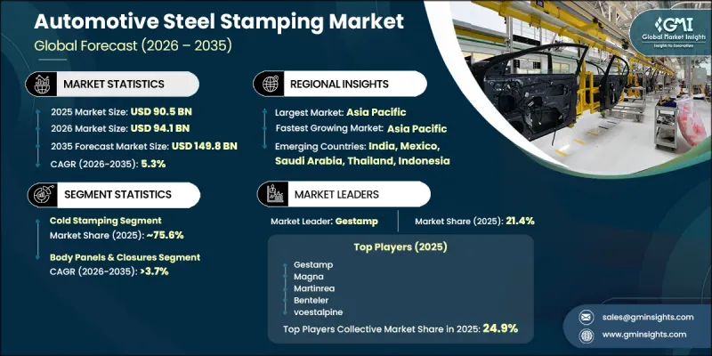 Automotive Steel Stamping Market-IMG1