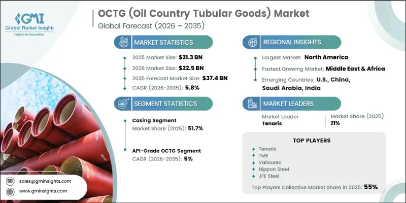 OCTG(Oil Country Tubular Goods)Market-IMG1