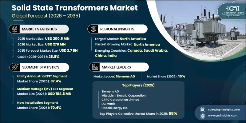 Solid State Transformers Market-IMG1