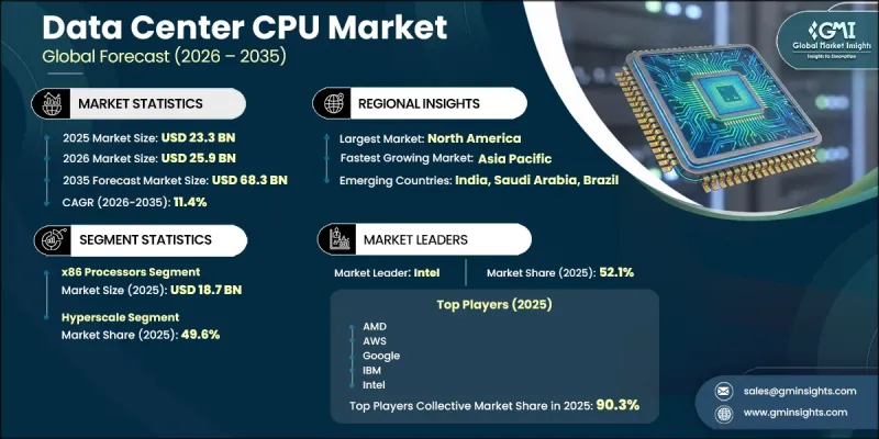 Data Center CPU Market-IMG1