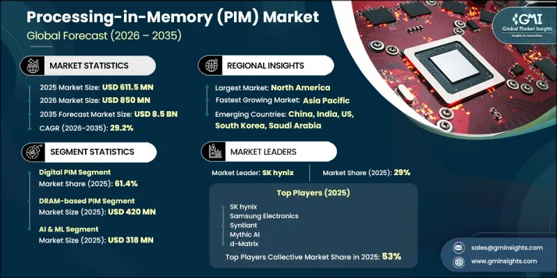 Processing-in-Memory（PIM）Market-IMG1