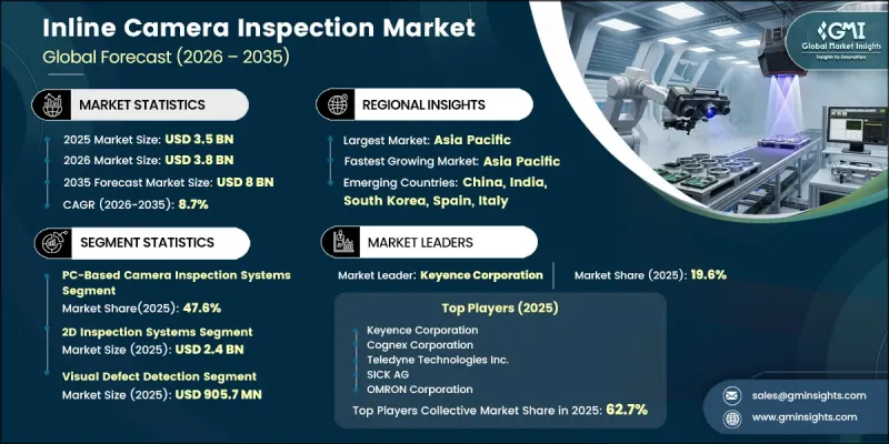 Inline Camera Inspection Market-IMG1