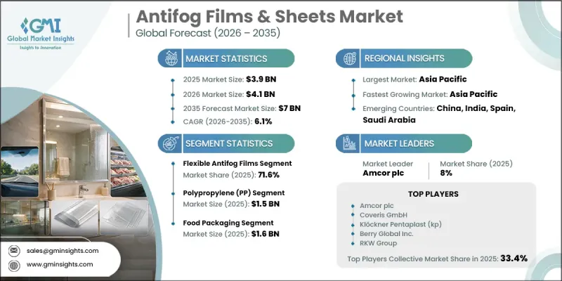 Antifog Films and Sheets Market-IMG1