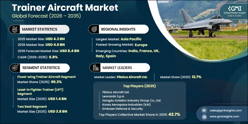 Trainer Aircraft Market-IMG1