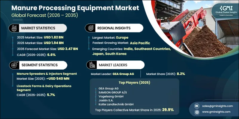 Manure Processing Equipment Market-IMG1
