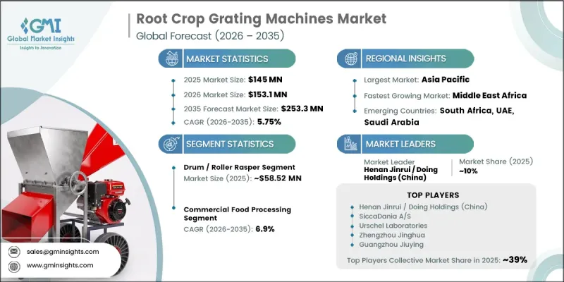 Root Crop Grating Machines Market-IMG1
