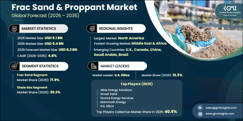 Frac Sand and Proppant Market-IMG1