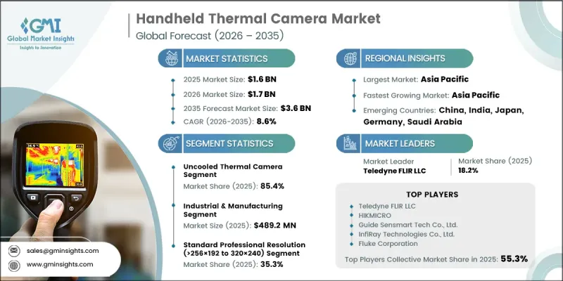Handheld Thermal Camera Market-IMG1
