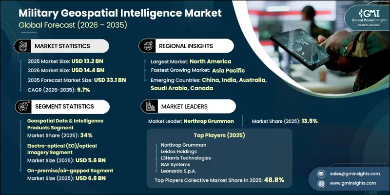 Military Geospatial Intelligence Market-IMG1