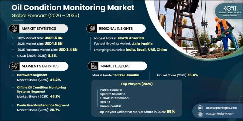Oil Condition Monitoring Market-IMG1