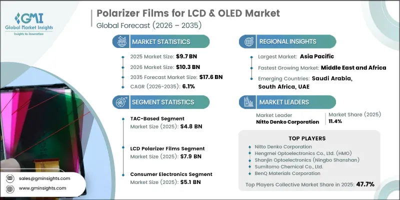 Polarizer Films for LCD and OLED Market-IMG1