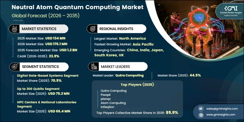 Neutral Atom Quantum Computing Market-IMG1