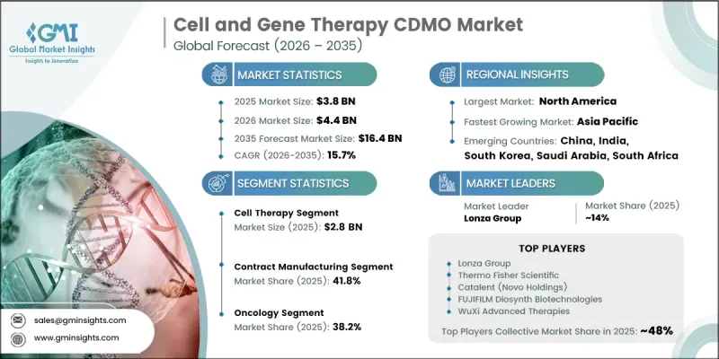Cell and Gene Therapy CDMO Market-IMG1