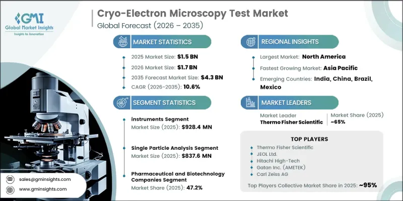 Cryo-Electron Microscopy Test Market-IMG1