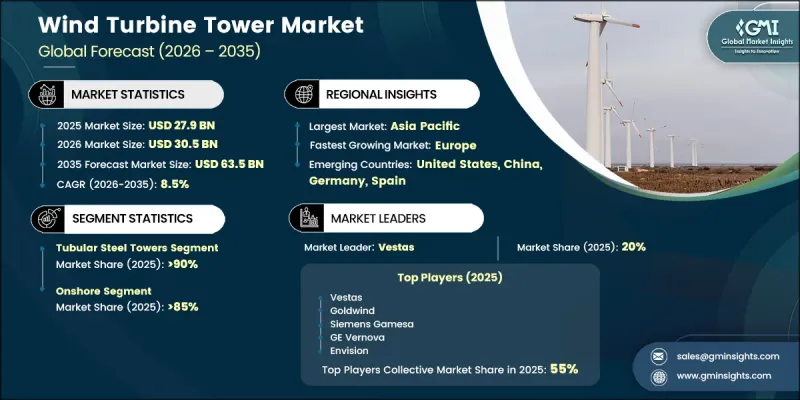 Wind Turbine Tower Market-IMG1