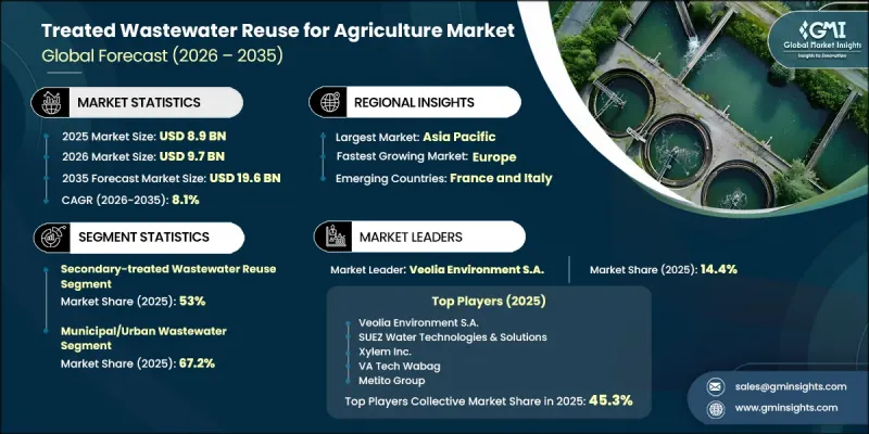 Treated Wastewater Reuse for Agriculture Market-IMG1